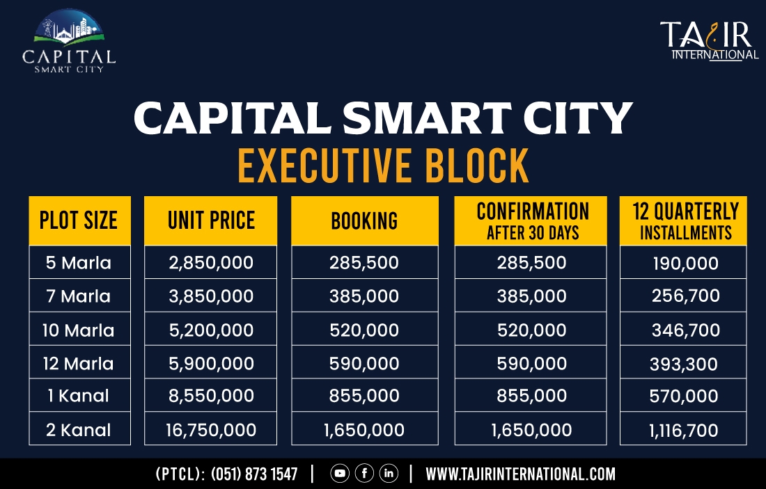 Capital Smart City Islamabad, Capital Smart city