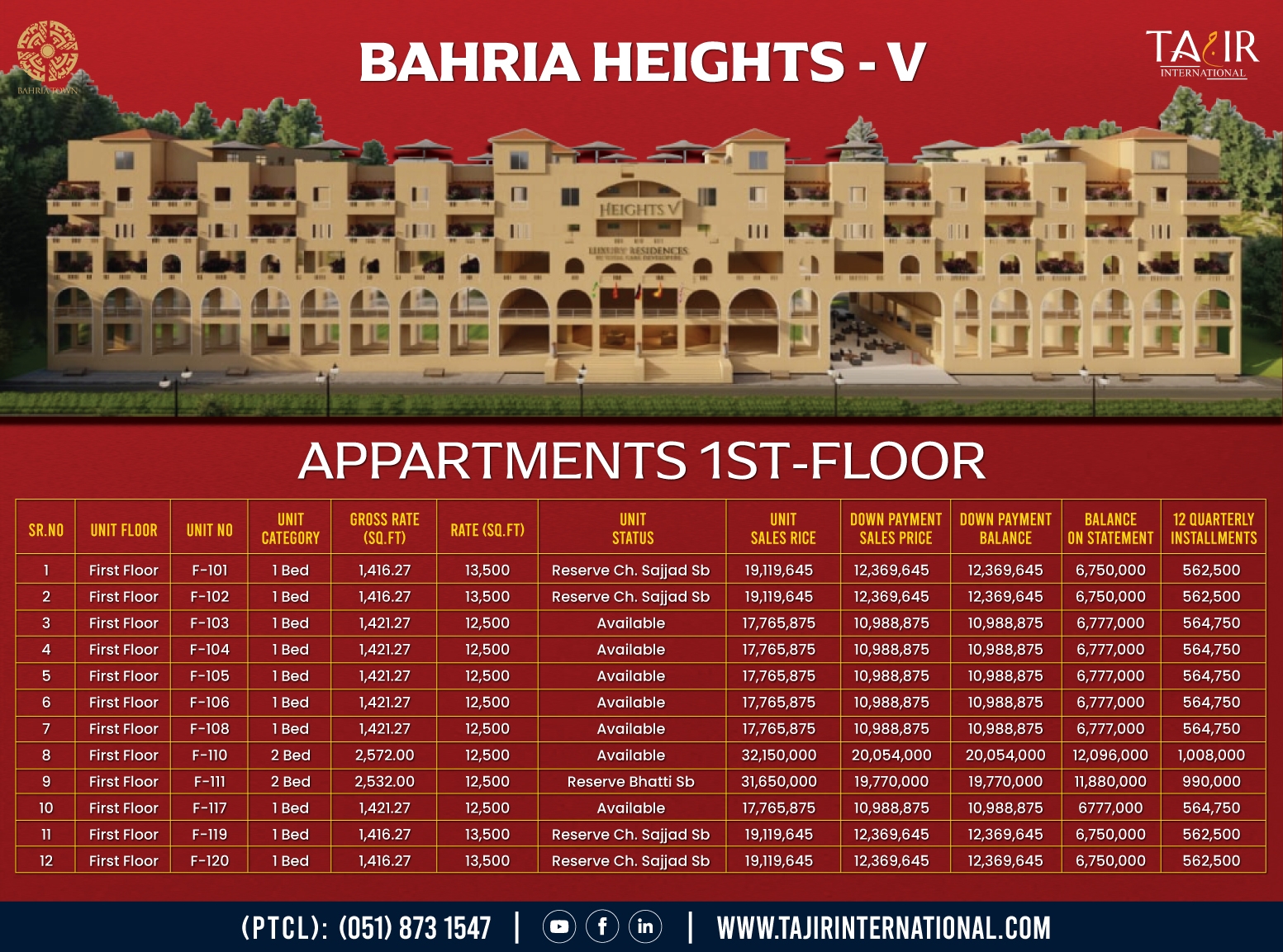 , Bahria Heights V