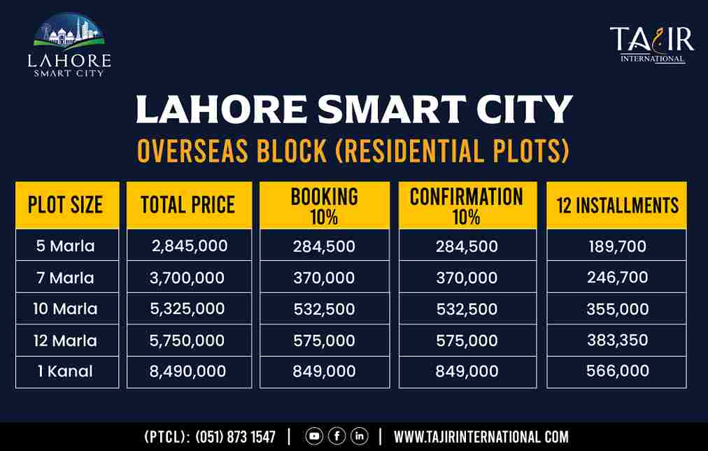 Overseas Block Lahore Smart City, Overseas Block Lahore Smart City