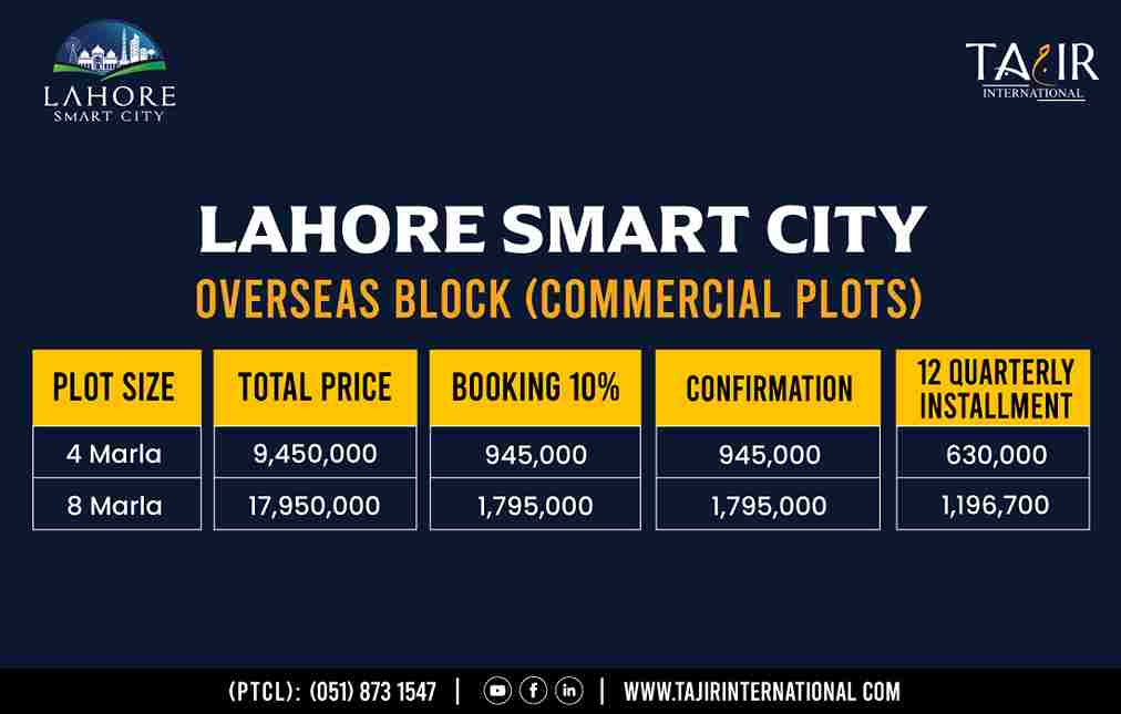 Lahore Smart City, Lahore Smart City