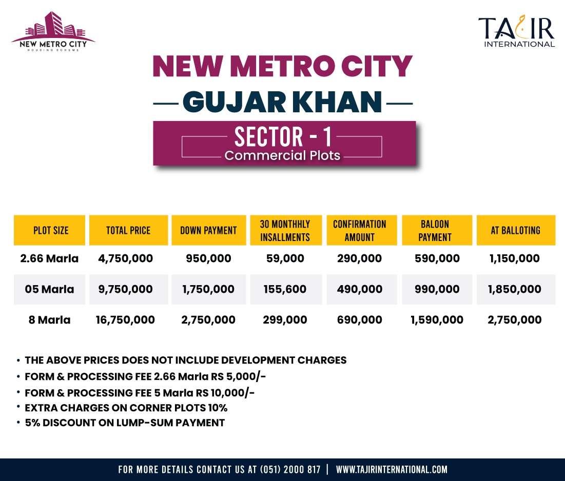 New Metro City Gujar Khan, Gujar Khan